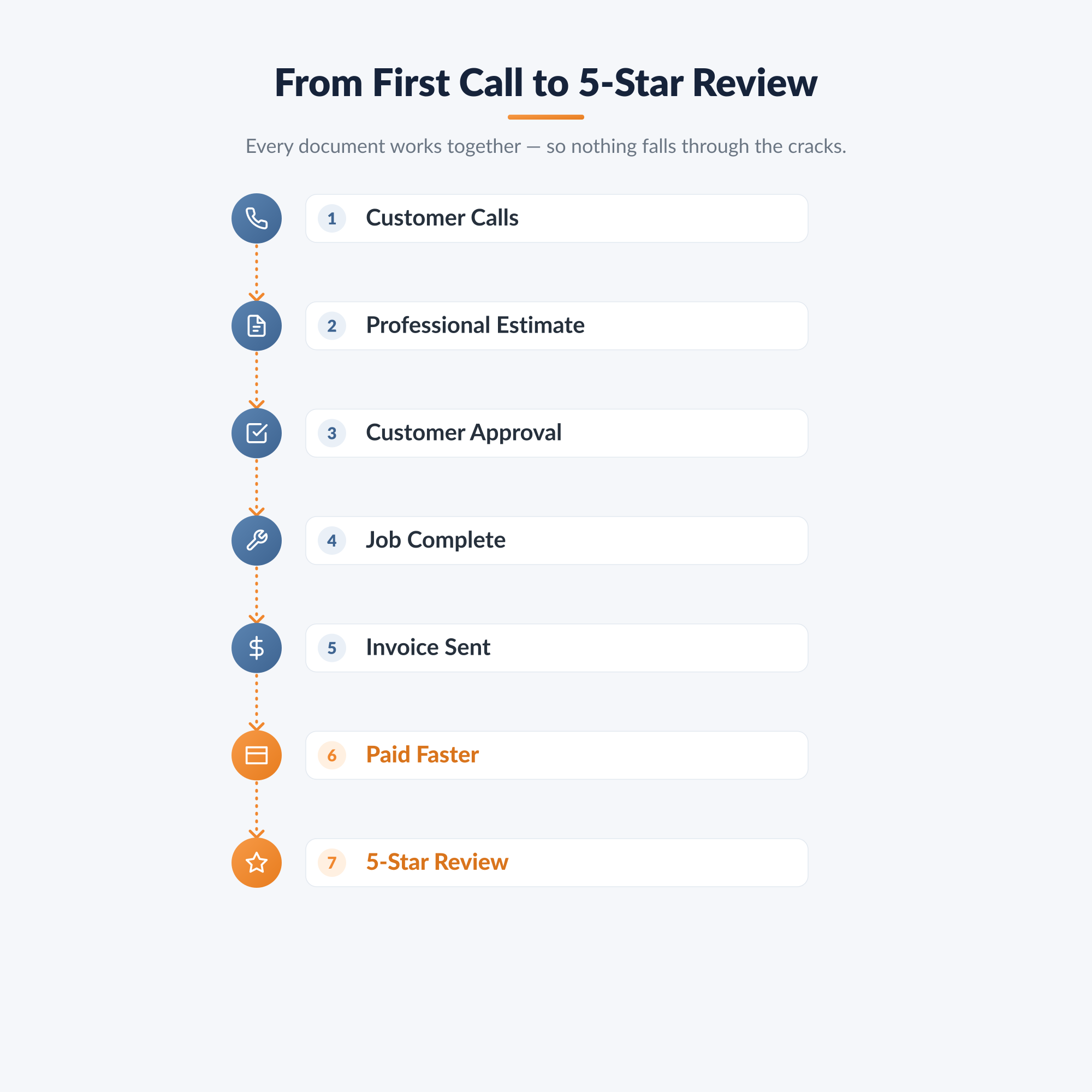 Mobile Detailing Professional Agreement Kit