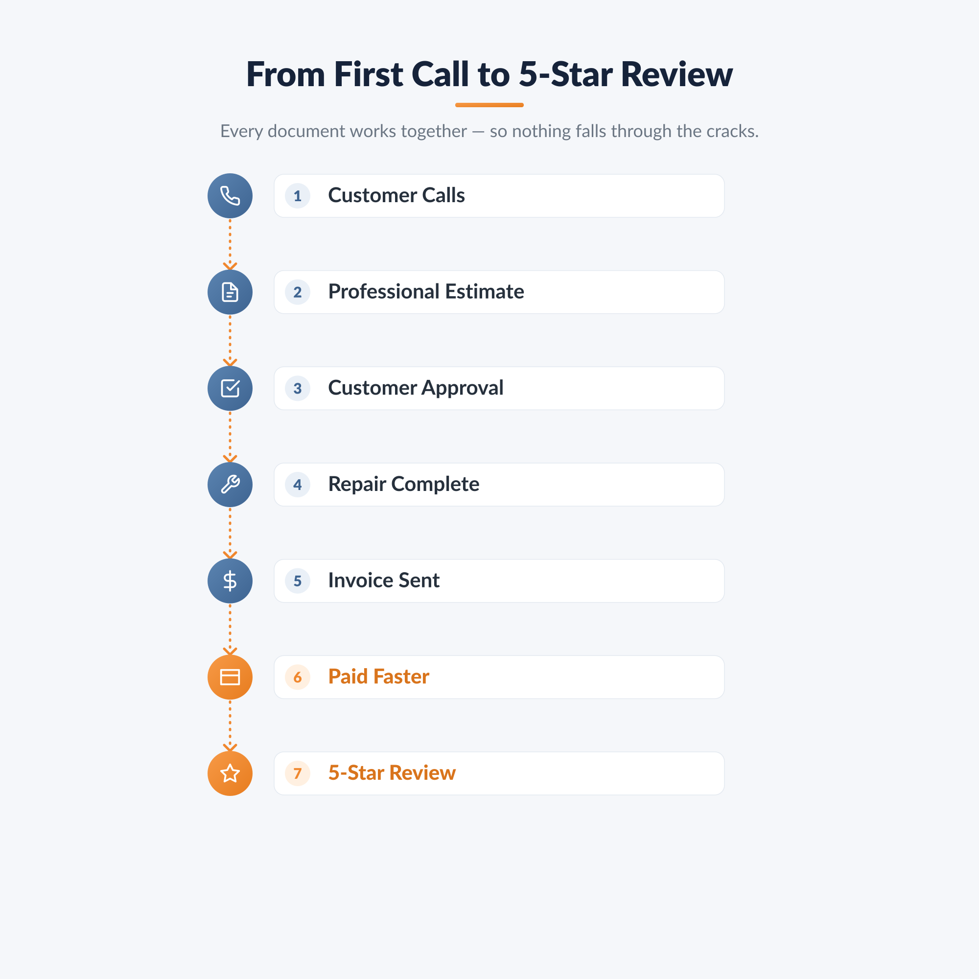 Auto Repair Ultimate Business System